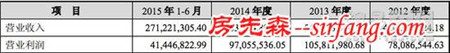 亚振家具拟上交所上市  募集资金6.33亿元