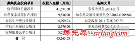 亚振家具拟上交所上市  募集资金6.33亿元