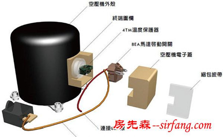 冰箱嗡嗡响个不停？别大意！要赶紧修！不然超费电