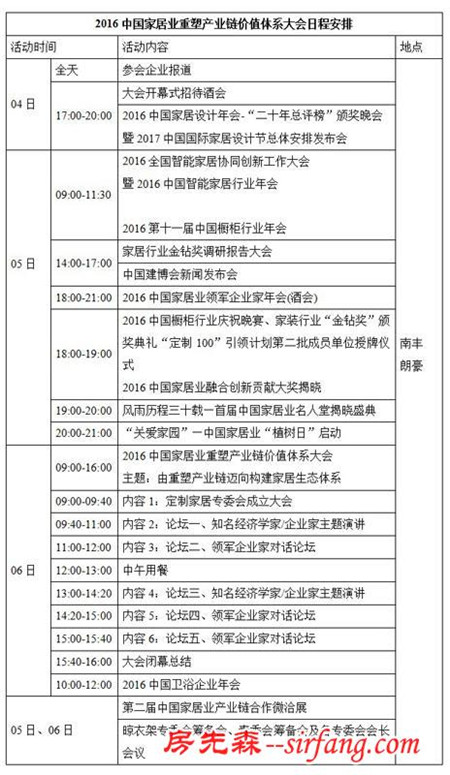 首席战略合作|中国家居业重塑产业链价值体系大会12月4—6日相约广州