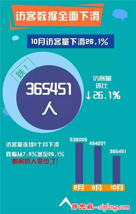 新政后谁还在买房?一眼看透20城购房者新动向!