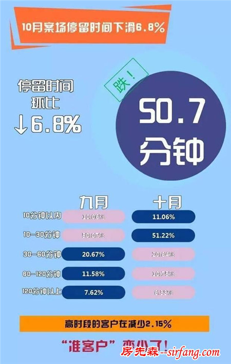 新政后谁还在买房?一眼看透20城购房者新动向!