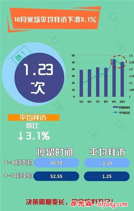 新政后谁还在买房?一眼看透20城购房者新动向!