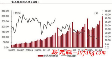 家居行业变革之路：一.行业背景