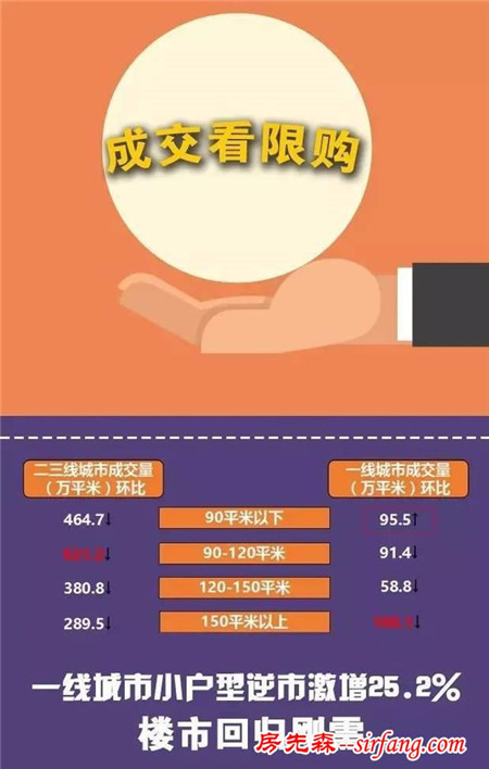 新政后谁还在买房?一眼看透20城购房者新动向!