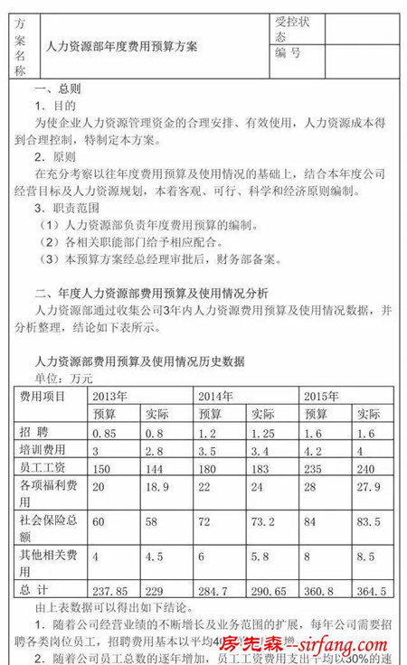 人力资源年度费用预算方案样例，拿来即用！