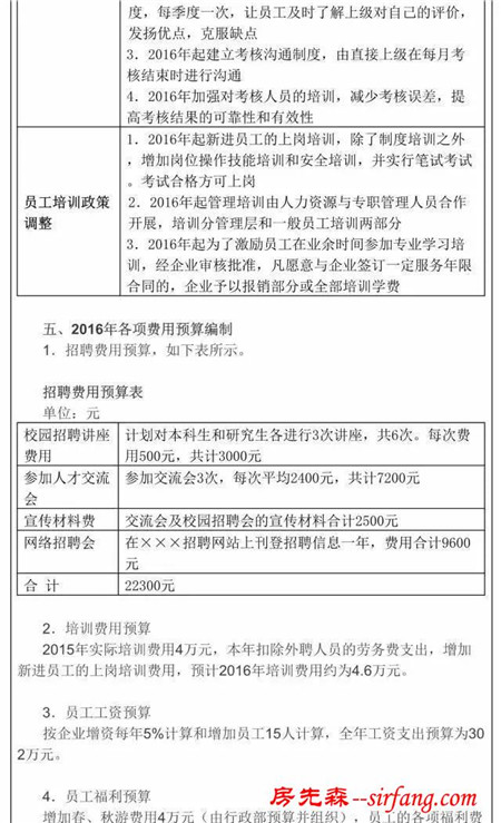 人力资源年度费用预算方案样例，拿来即用！