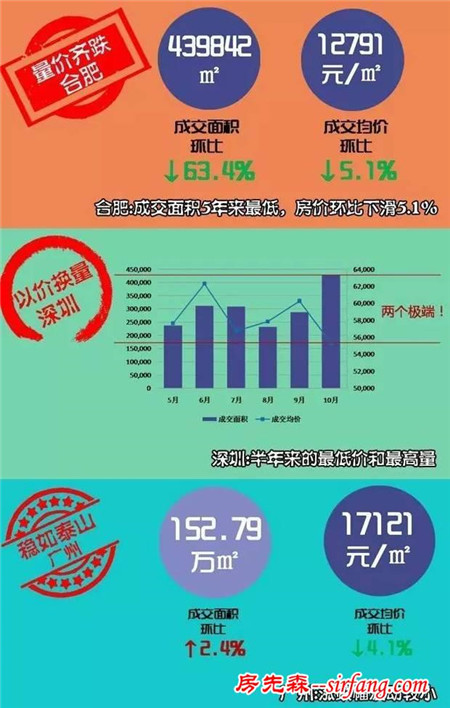 新政后谁还在买房?一眼看透20城购房者新动向!