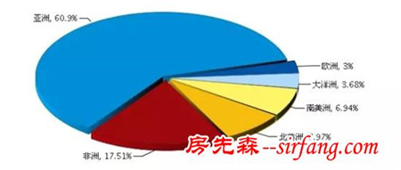 第三季度我国瓷砖出口金额下降23.63%