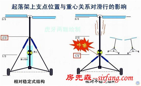 DIY旋翼机之关于减震器角度的讨论 内含新思路