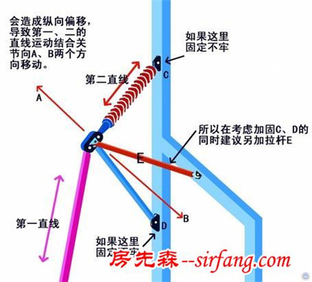 DIY旋翼机之关于减震器角度的讨论 内含新思路