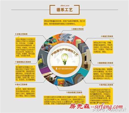 史上最全家裝攻略，再也不會被裝修公司，建材商，施工隊坑了！
