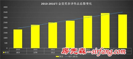 2016金堂奖颁奖盛宴 看年度最佳花落谁家