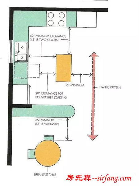 厨房设计一定要注意这些，不然后悔死！