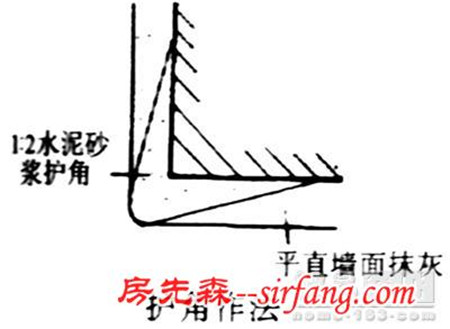 网易装修直播提醒你！泥工施工偏差规定只能小于4mm