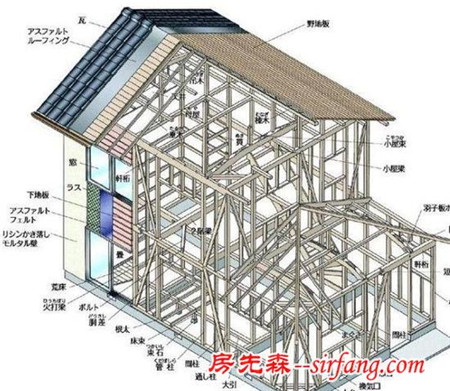 福岛发生7.4级地震0人死亡 日本抗震房凭啥称霸全球？