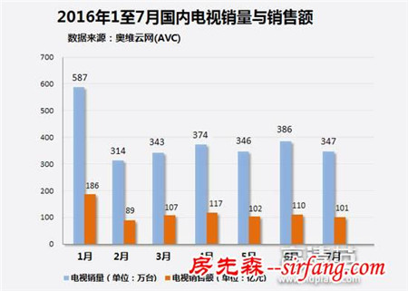 别被厂商骗了 真假4K电视大起底