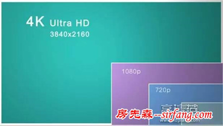 别被厂商骗了 真假4K电视大起底