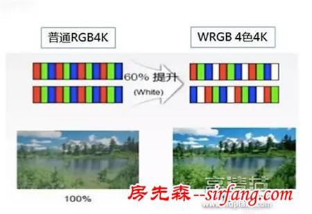 别被厂商骗了 真假4K电视大起底