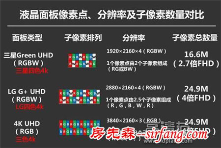 别被厂商骗了 真假4K电视大起底