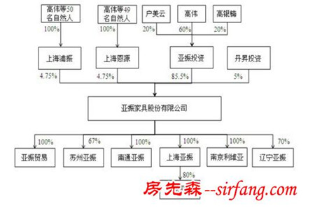 证监会核准14家企业首发申请 亚振家具拟上交所上市