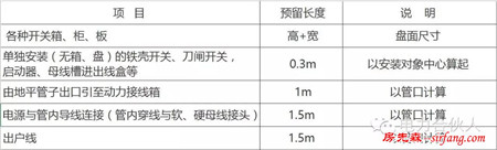 电气安装中配管配线计算方式（下篇）——配管、配线