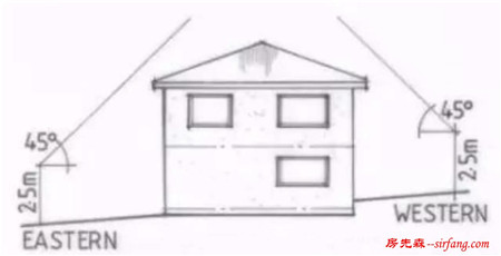 建筑小竅門！小黑屋也能改建成光明房，房子增值不是夢