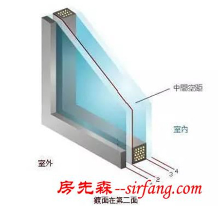 冬天窗户淌水怎么办！？自己动手就能解决！