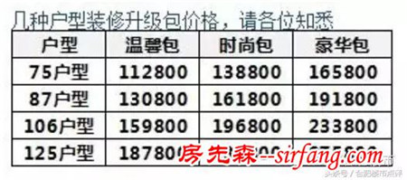 今四里河万科森林公园火了！时隔8个月“绑家装”退钱！