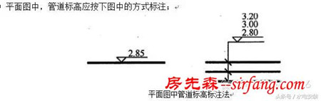 如何理解水电图纸给排水图纸标高