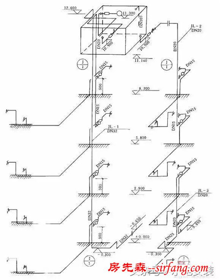 如何理解水电图纸给排水图纸标高