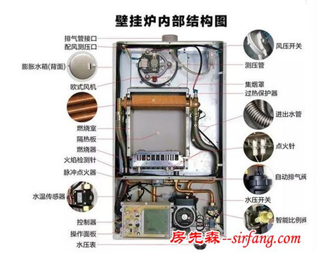 多花1W值吗？渐受欢迎的壁挂炉到底什么鬼