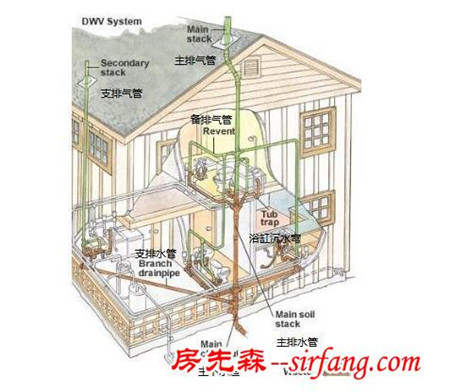 卫生间污水管怎么设计?卫生间污水管设计图