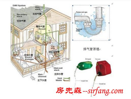 卫生间污水管怎么设计?卫生间污水管设计图