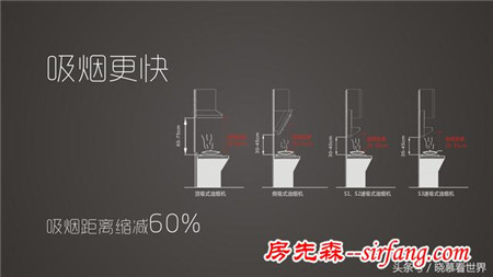 一款全新品类速吸式油烟机,运用了〈二十二条商规〉中的8个法则