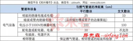 公寓为何没有天然气？10个问题说清天然气那些事儿！