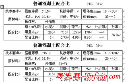 干货收藏！所有的混凝土配合比大全！