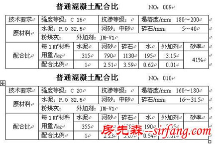 干货收藏！所有的混凝土配合比大全！