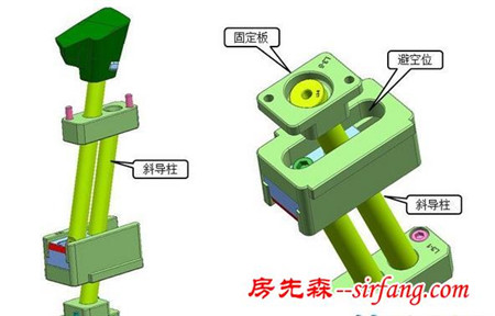 ug模具设计之汽车模斜顶机构的设计方法！