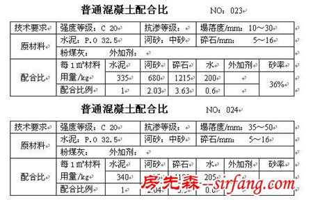 干货收藏！所有的混凝土配合比大全！