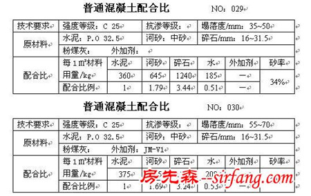 干货收藏！所有的混凝土配合比大全！