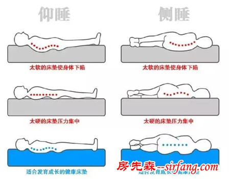 一招让你睡到满意，谁说床垫难选？