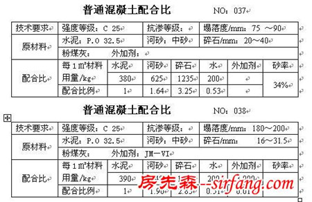 干货收藏！所有的混凝土配合比大全！