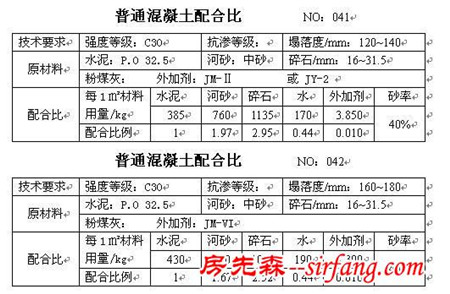 干货收藏！所有的混凝土配合比大全！