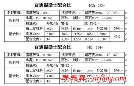 干货收藏！所有的混凝土配合比大全！