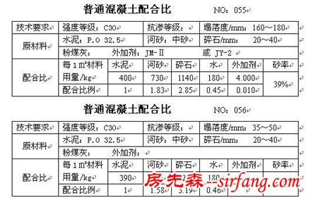 干货收藏！所有的混凝土配合比大全！