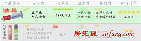 什么蟑螂药能根除蟑螂
