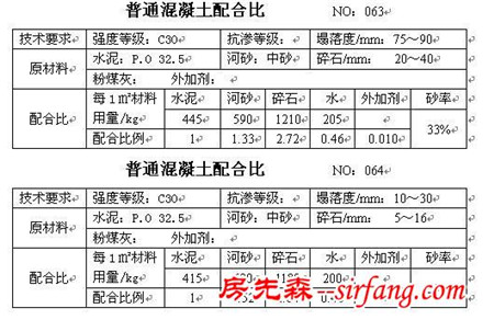 干货收藏！所有的混凝土配合比大全！