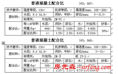 干货收藏！所有的混凝土配合比大全！