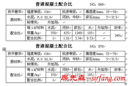 干货收藏！所有的混凝土配合比大全！